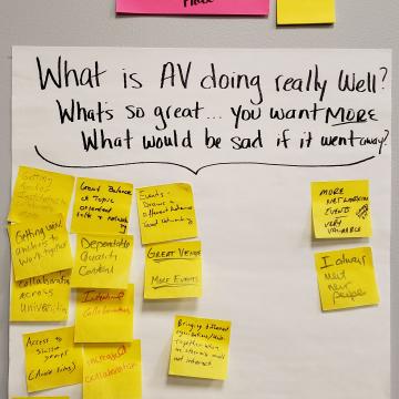 Question: What is Anchor Ventures doing really well?