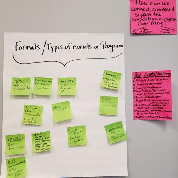 Question: Formats/types of events and programs