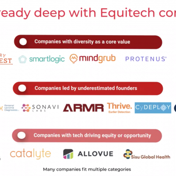 Deep with equitech companies