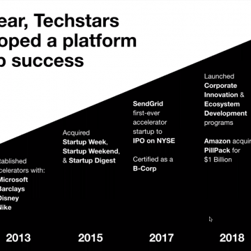 Techstars success to-date